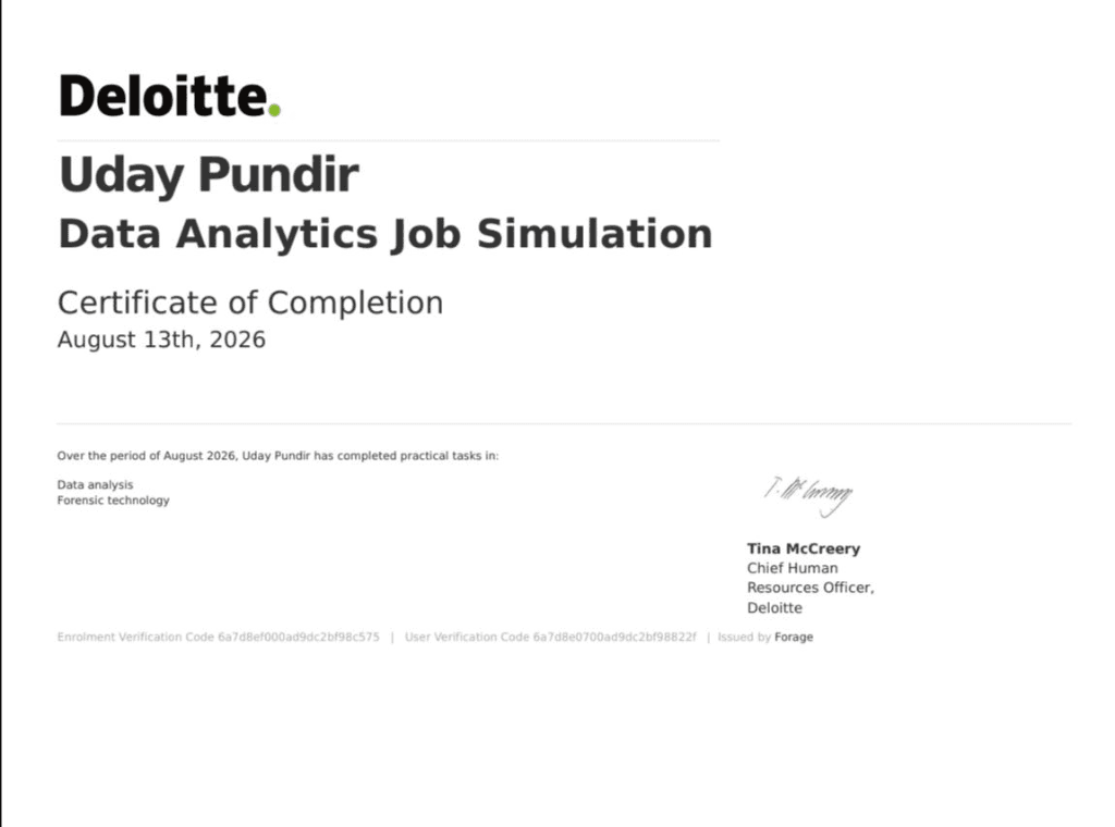 Deloitte Australia – Data Analytics Job Simulation